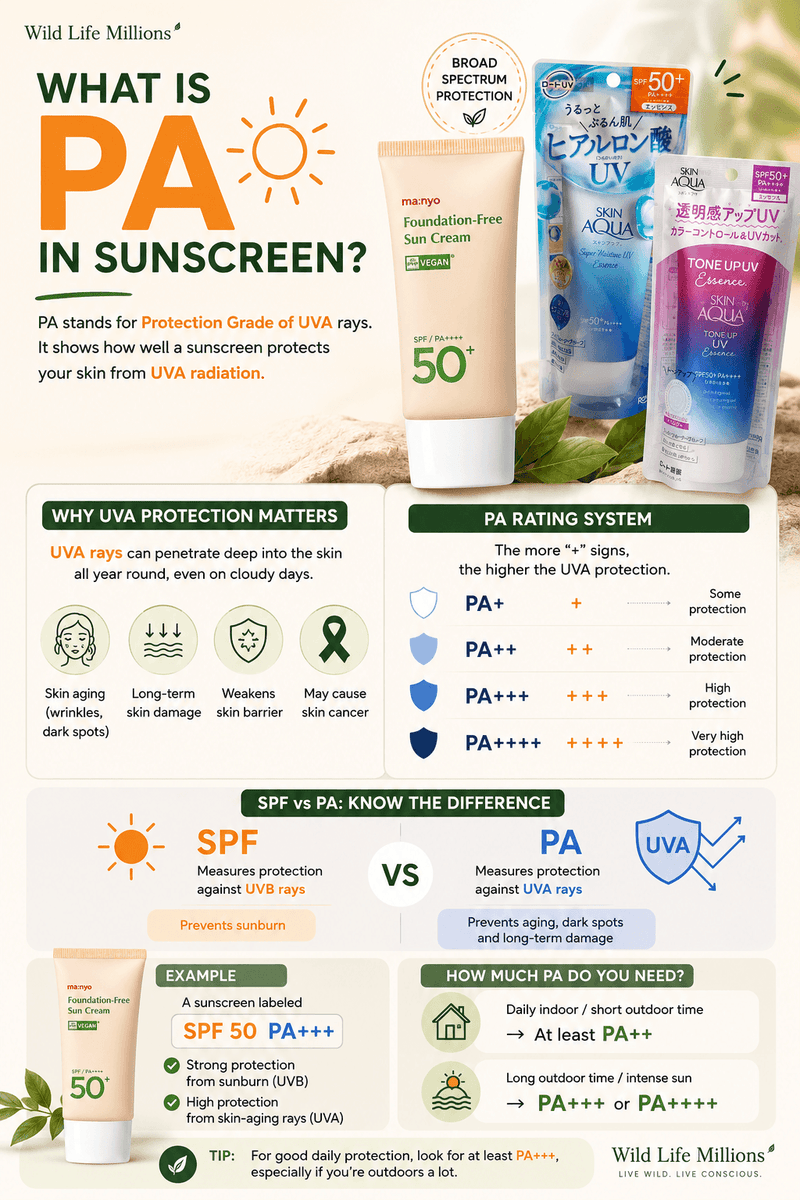 SPF and PA in sunscreen Explained