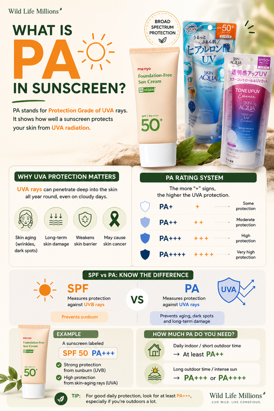 SPF and PA: Sunscreen Jargon