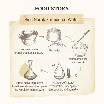 SKINFOOD Rice Täglich aufhellender Reinigungsschaum