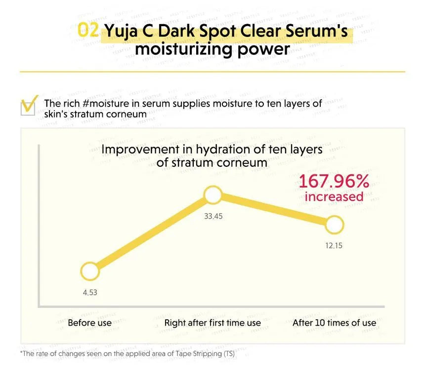 SKINFOOD  Yuja C Dark Spot Clear Serum 50ml