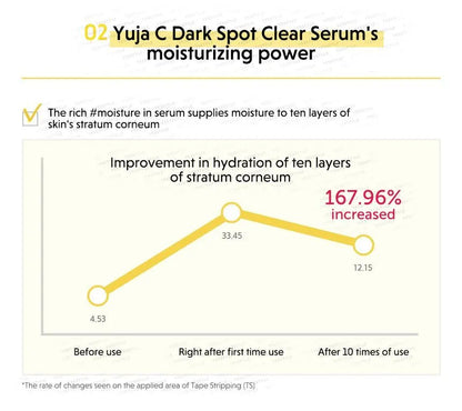SKINFOOD  Yuja C Dark Spot Clear Serum 50ml